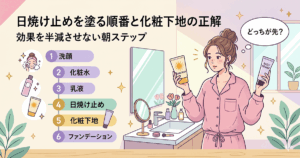 日焼け止めと化粧下地の正しい塗布順番を示した朝のスキンケアステップ図